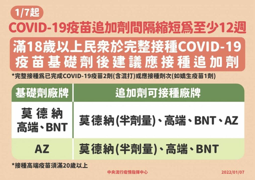 第三季疫苗怎麼選？