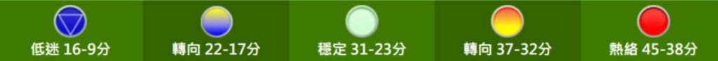 景氣對策信號燈是什麼?台灣景氣過熱了嗎? 叮咚News|分享新奇與樂趣