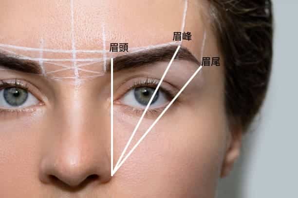 初學者眉毛怎麼畫