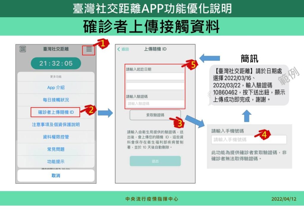 臺灣社交距離APP通報