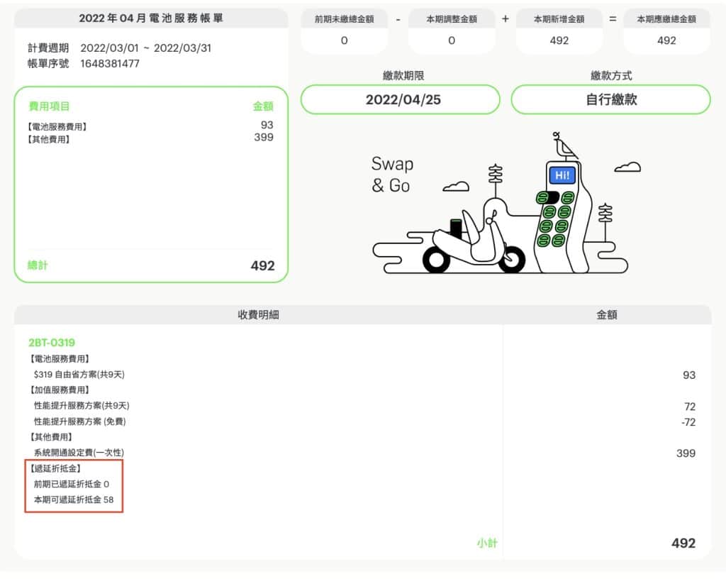 Gogoro 2022 電池資費方案|3個挑選指南幫你省荷包,漲價也不怕! gogoro電池資費折扣