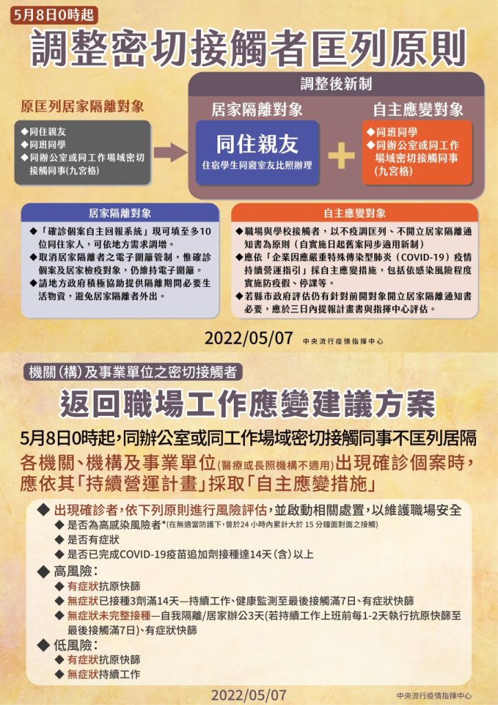 叮咚News｜分享新奇與樂趣