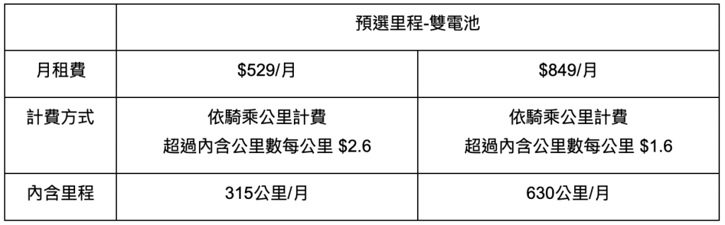 gogoro電池資費