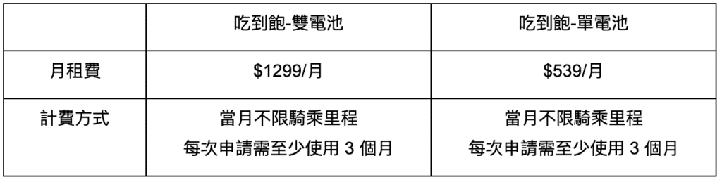gogoro資費-吃到飽系列