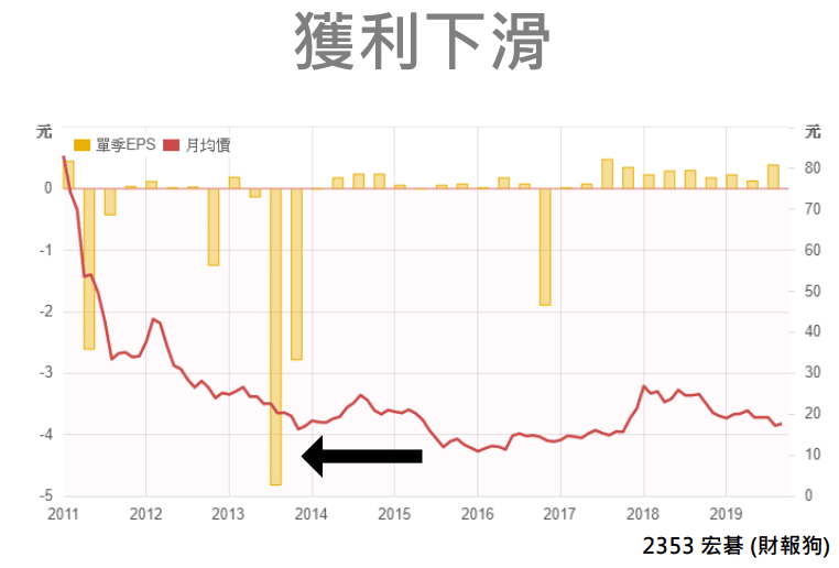 如何用財務指標選股?EPS與股價下殺的相關性 叮咚News|分享新奇與樂趣