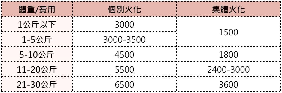寵物火化費用