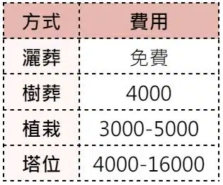 毛孩安葬方式