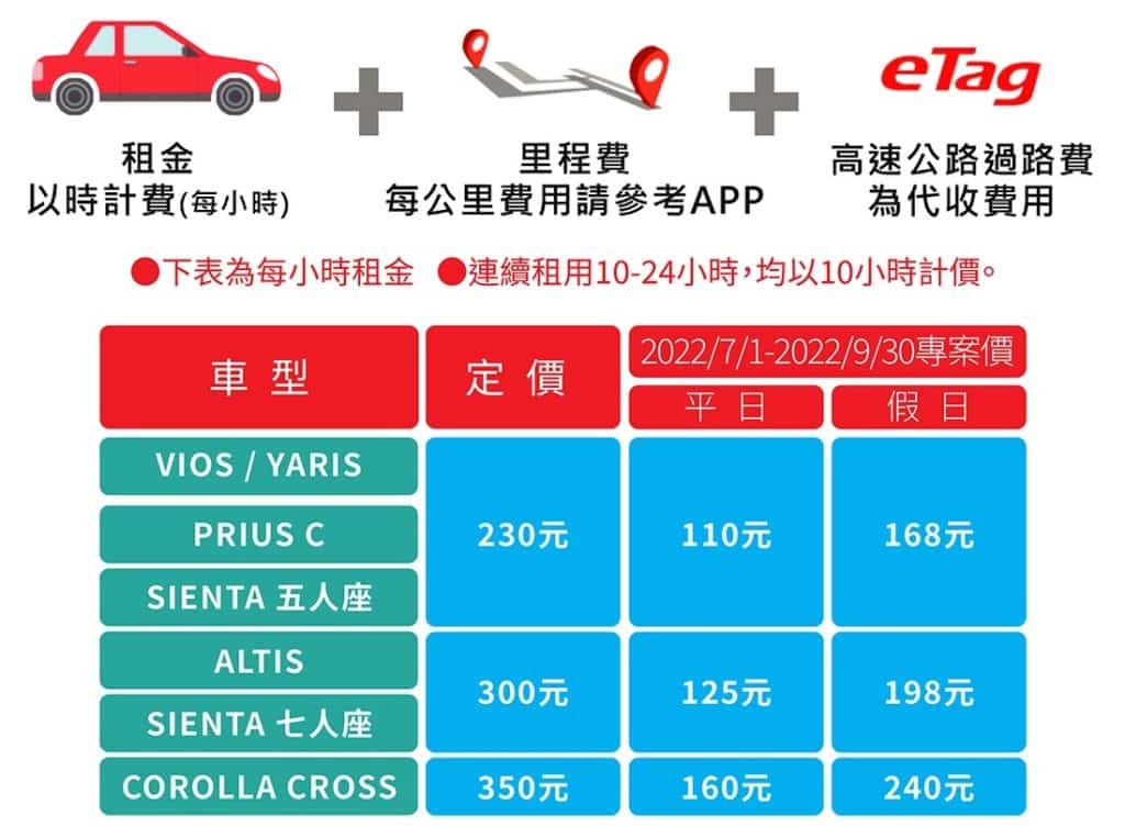 【iRent 共享汽車懶人包】費用怎麼算?租車流程?租車優惠?完整攻略看這裡! iRent 租車費費用如何計算?