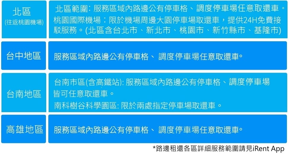 【iRent 共享汽車懶人包】費用怎麼算?租車流程?租車優惠?完整攻略看這裡! 5. 付款還車