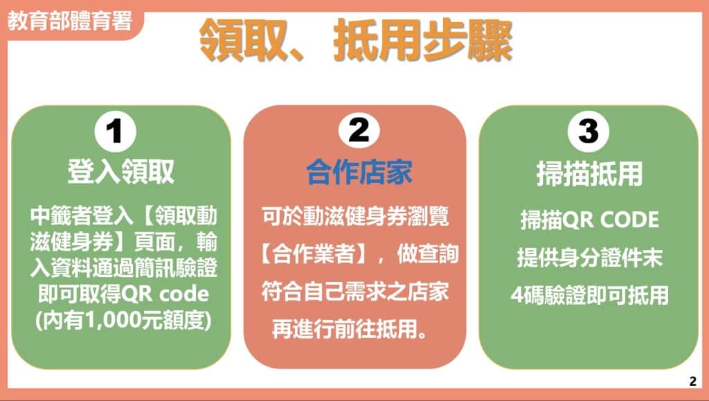 動滋券如何領取使用