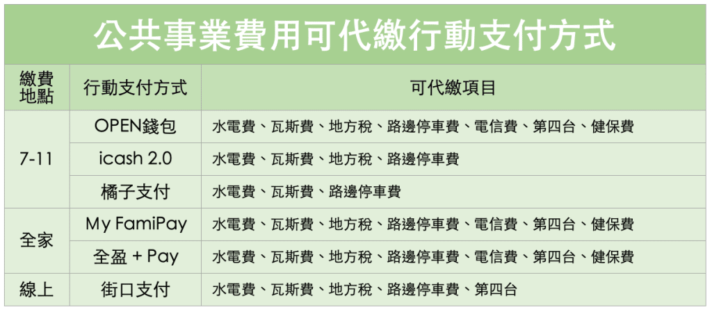 2026信用卡優惠|繳費、水電、瓦斯、電話費,刷卡推薦優惠回饋全整理 叮咚News|分享新奇與樂趣