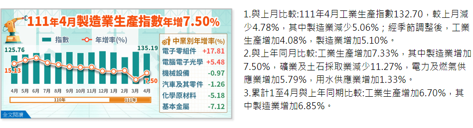 五分鐘學會工業生產指數(IP),用產業指標判斷景氣走! 叮咚News|分享新奇與樂趣
