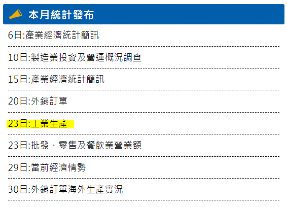 每月23日台灣工業生產指數