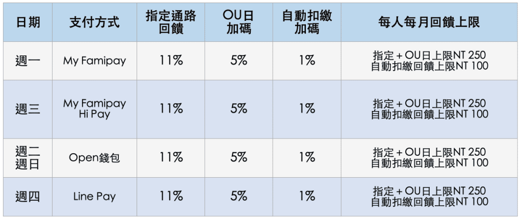 叮咚News｜分享新奇與樂趣