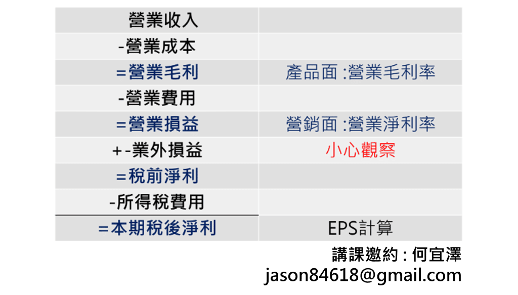 損益表是什麼?用損益表看透企業獲利結構 叮咚News|分享新奇與樂趣