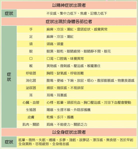 自律神經常見症狀