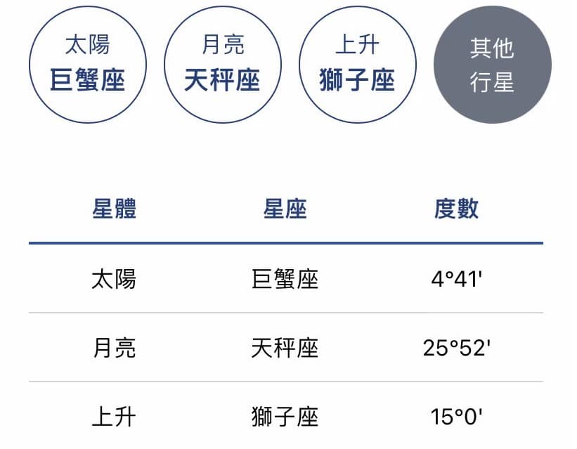 星座命盤怎麼看