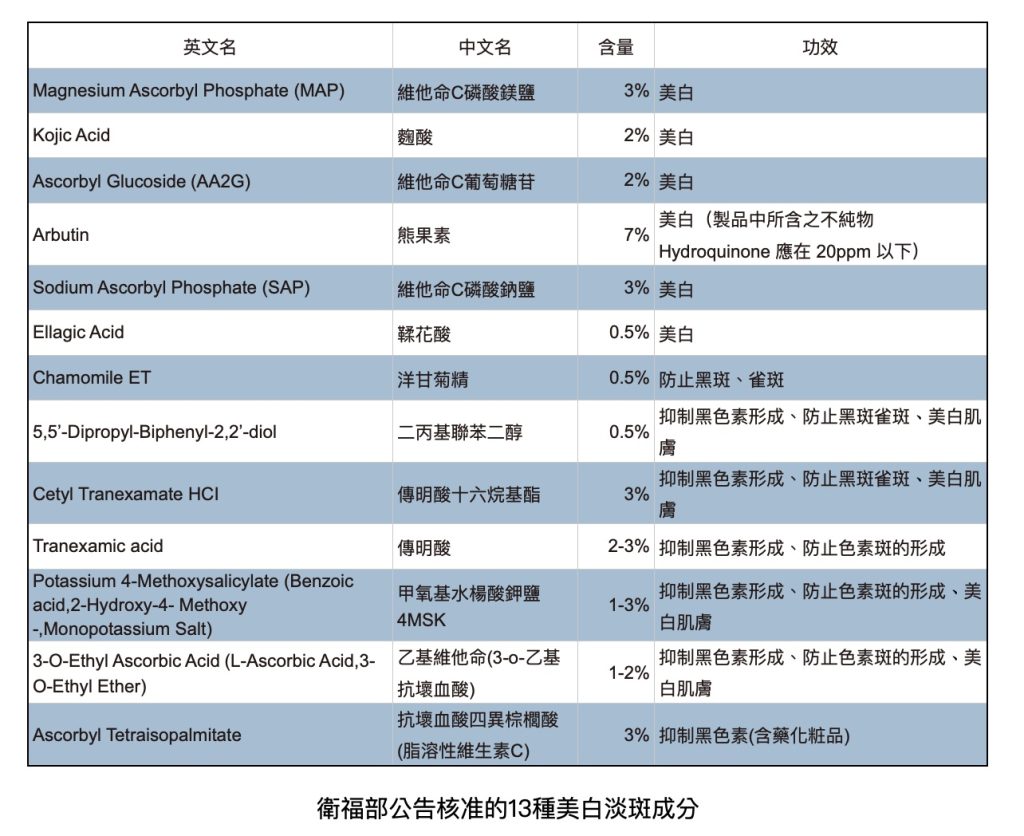 保養品美白真的有效嗎