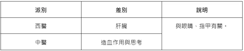 叮咚News｜分享新奇與樂趣