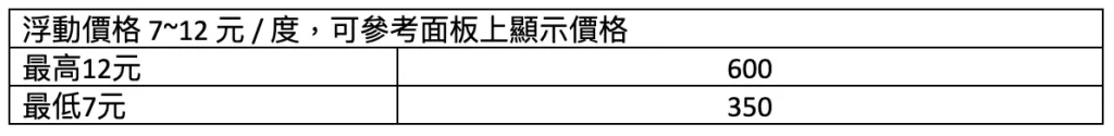 特斯拉充電費用