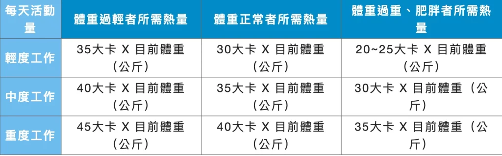 【增肌減脂運動菜單 X 飲食攻略】塑造完美體態,一起健康瘦起來! 叮咚News|分享新奇與樂趣