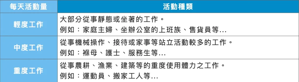 【增肌減脂運動菜單 X 飲食攻略】塑造完美體態,一起健康瘦起來! 叮咚News|分享新奇與樂趣