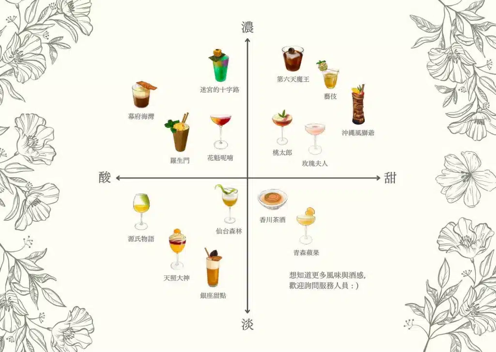 【台北日系居酒屋】新串New Trend|摩登創意調酒|中山站小酌聚會推薦 新串New Trend|店內菜單(含季節酒單)
