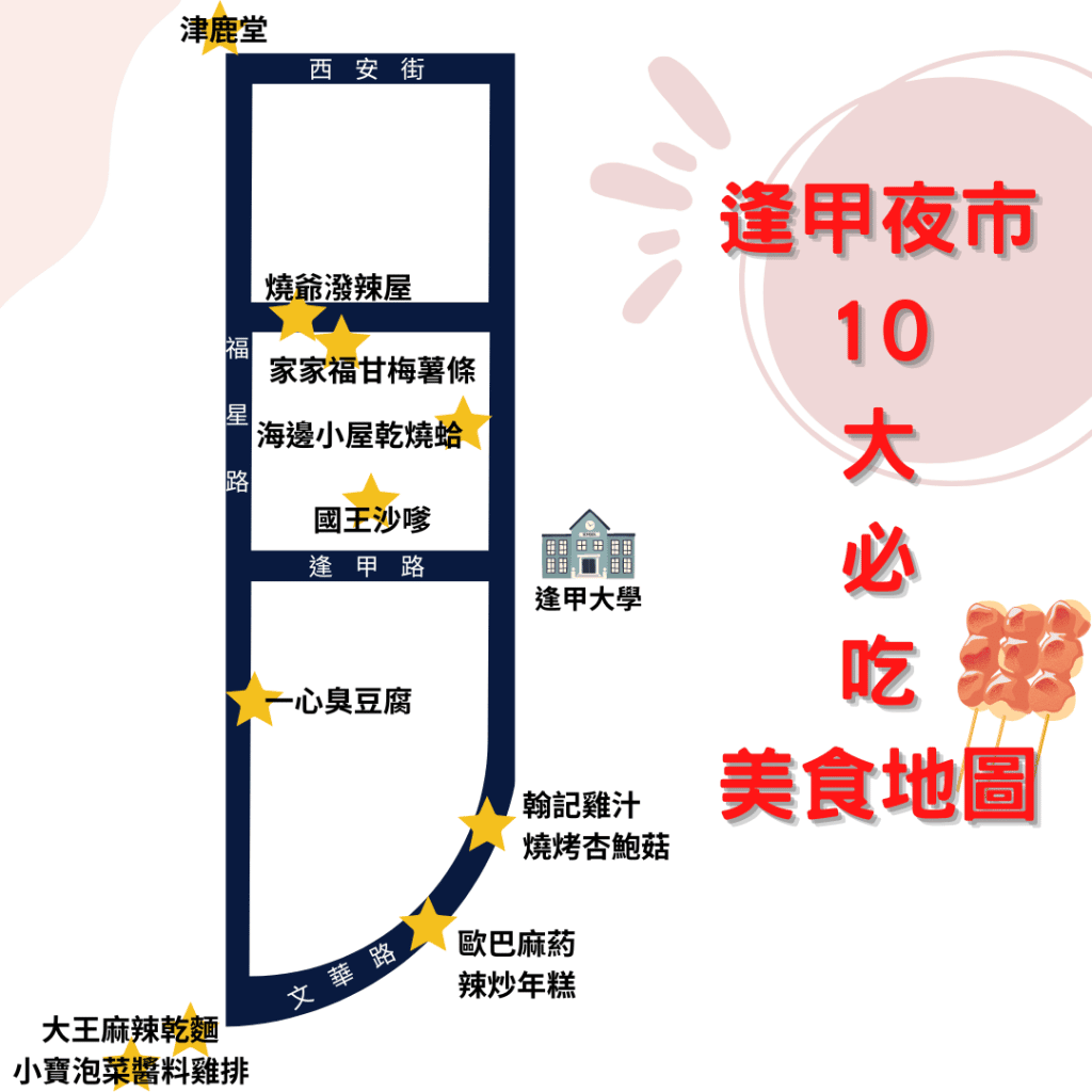台中逢甲夜市10大必吃美食推薦!泡菜雞排、甘梅薯條、乾燒蛤、麻辣燙,讓你飽到天靈蓋! 叮咚News|分享新奇與樂趣
