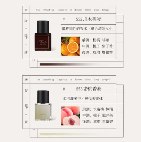 香水推薦17：Romantic 10ml $89