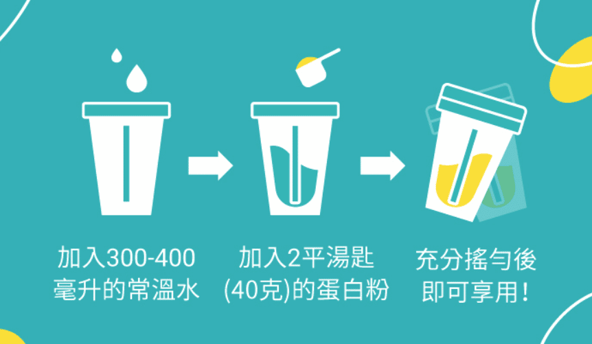 方便食用的高蛋白
