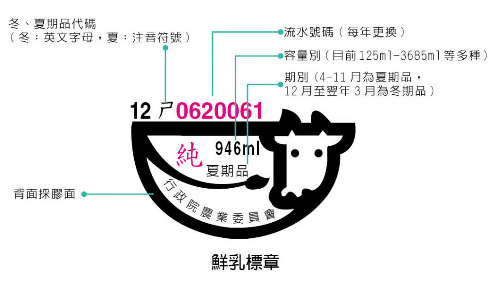 台灣鮮乳標章