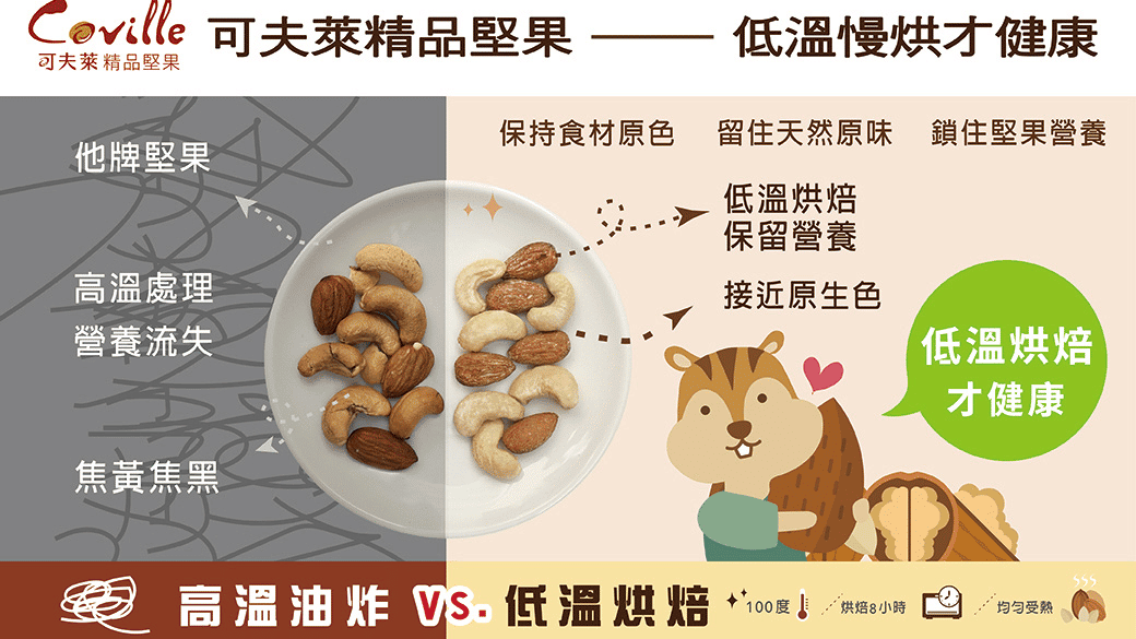 延伸閱讀 : 可夫萊詳細開箱 全部品項介紹