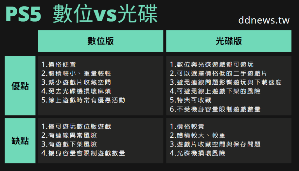 叮咚News｜分享新奇與樂趣