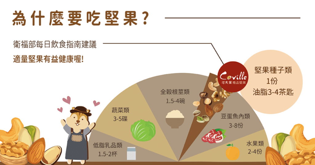 為什麼要吃堅果?