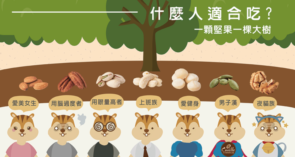 什麼族群適合吃堅果?
