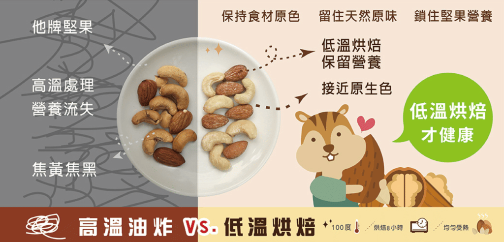 如何選擇堅果-2