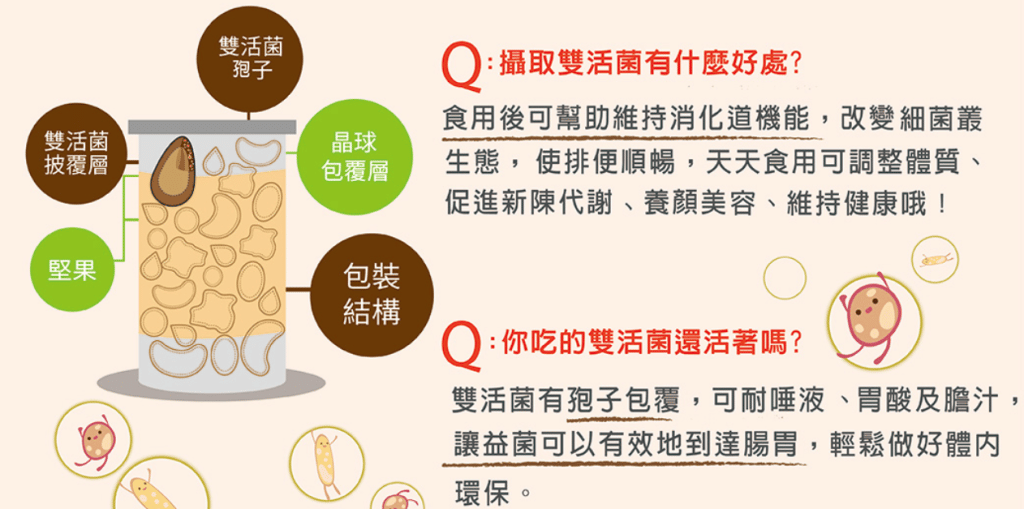 可夫萊堅果評價-2