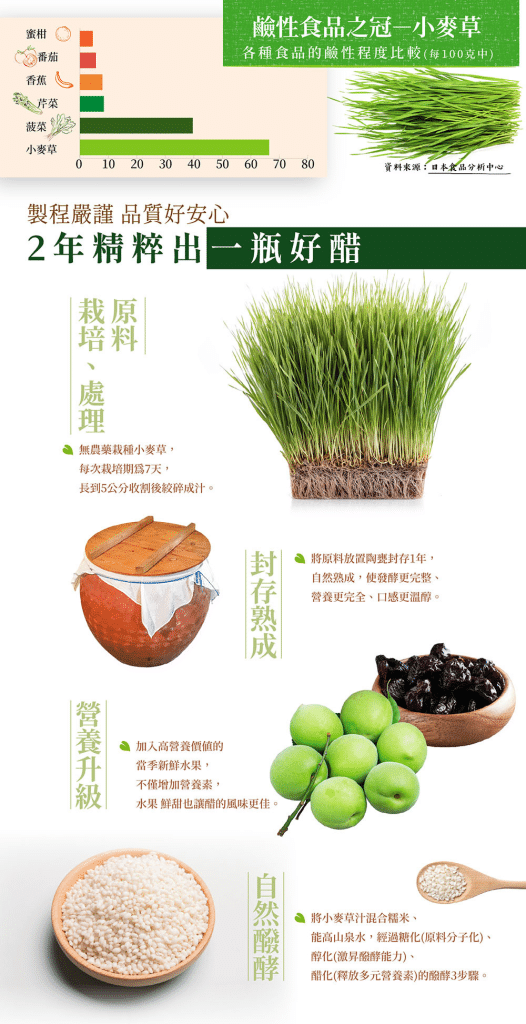 永禎水果醋原料介紹
