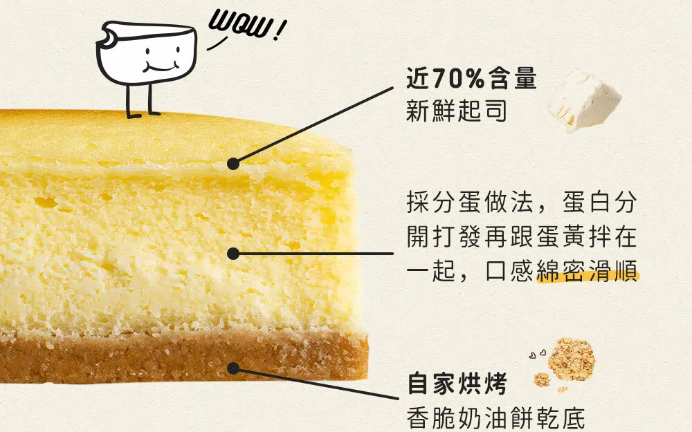 ChizUP起司蛋糕 評價