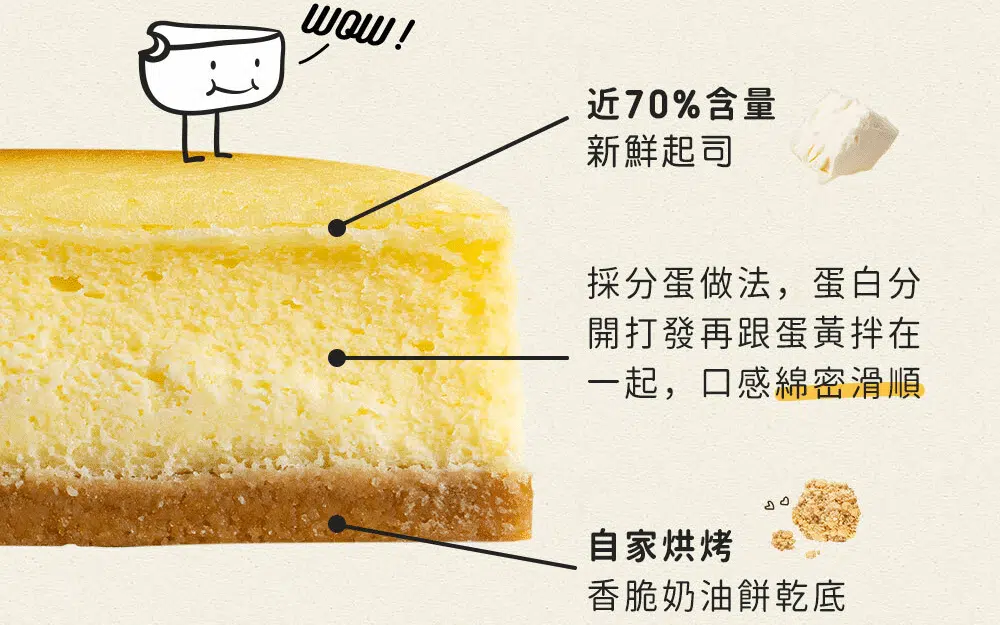 起司蛋糕推薦