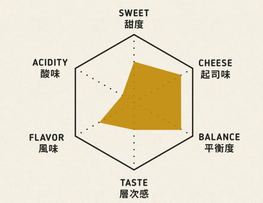 低卡起司蛋糕