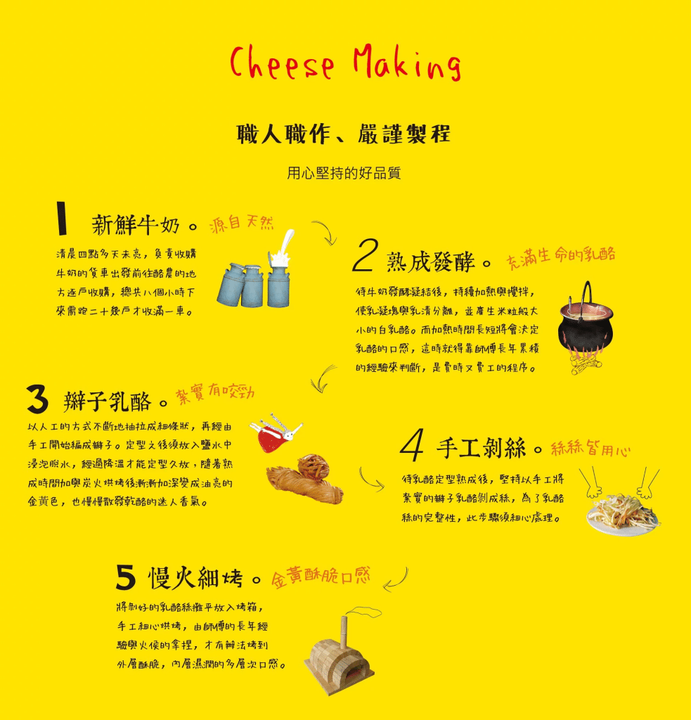 叮咚News｜分享新奇與樂趣