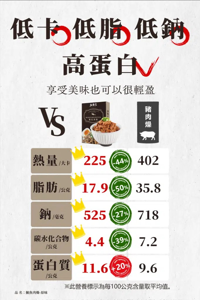 鮪魚肉臊