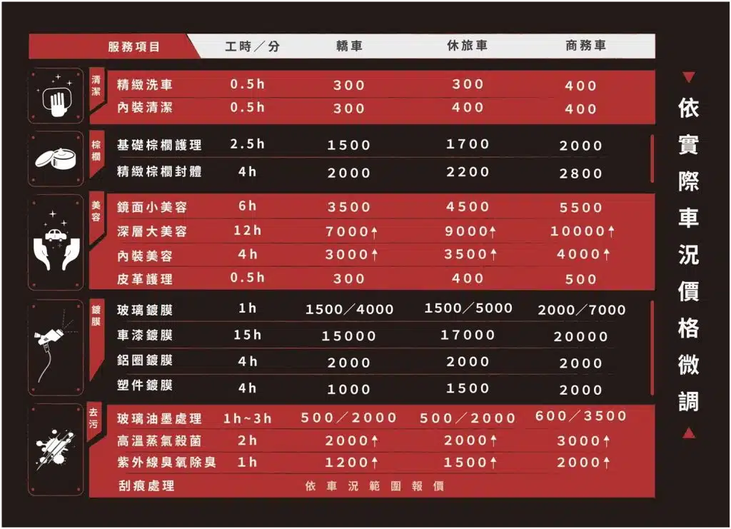 大三巴汽車美容價目表