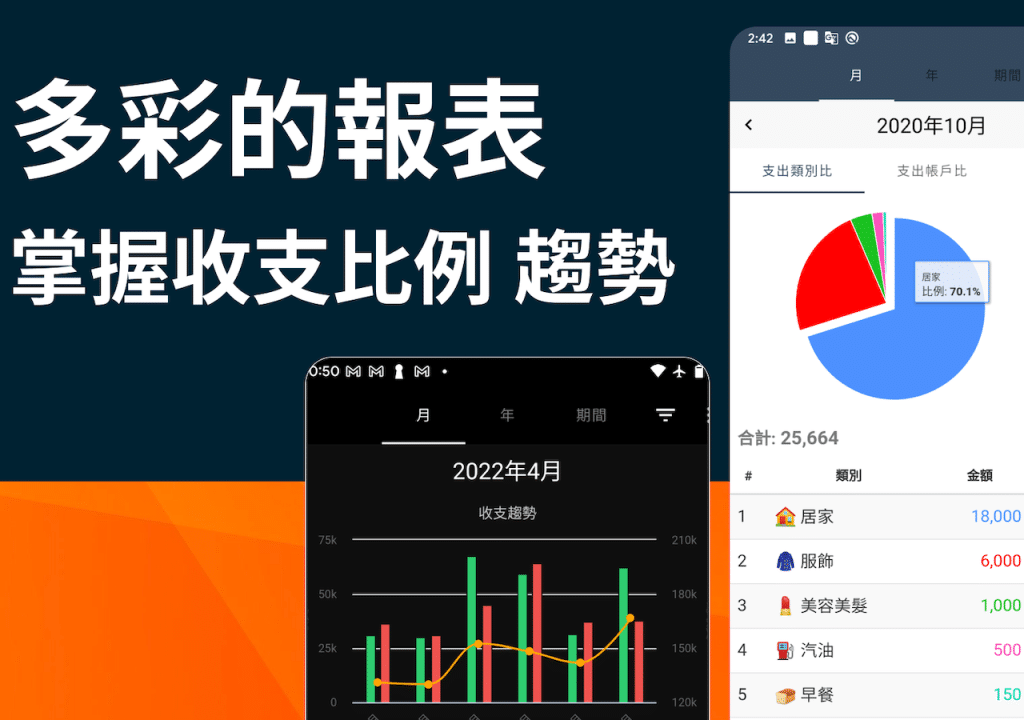 叮咚News｜分享新奇與樂趣