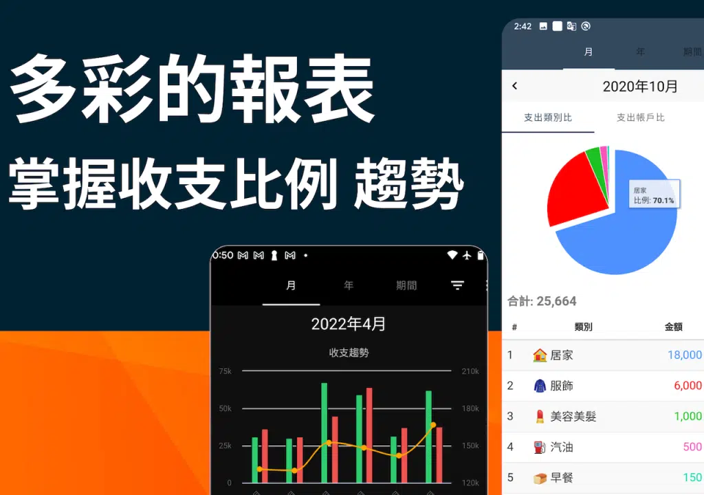 ▶▶▶豐富功能搭配簡約介面，有效率追蹤金流走向