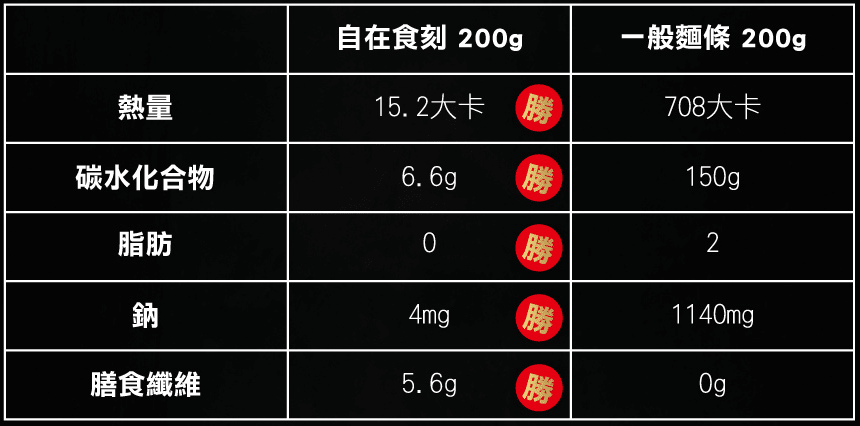 叮咚News｜分享新奇與樂趣