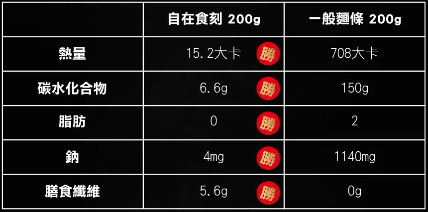 蒟蒻功效
