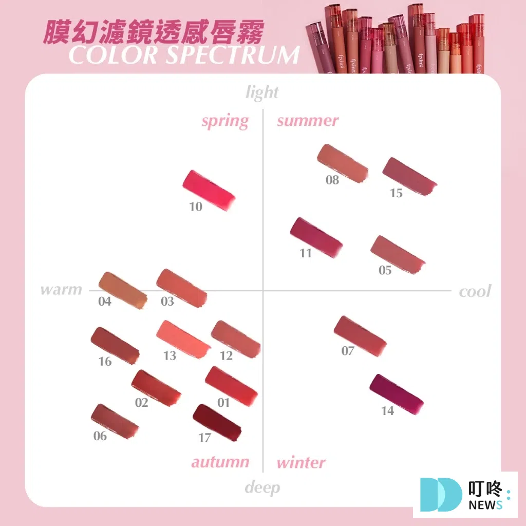 口紅推薦09:ETUDE 膜幻濾鏡透感唇霧-2