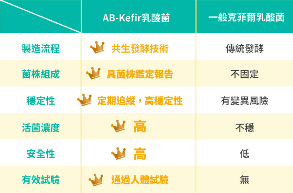 叮咚News｜分享新奇與樂趣